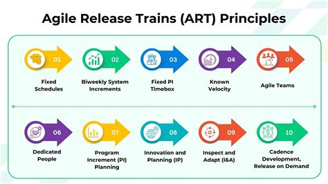 agile realis|Business .